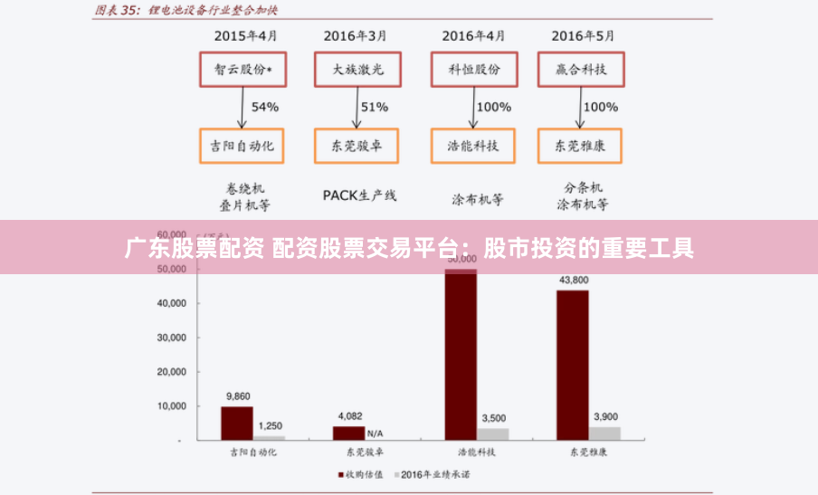 广东股票配资 配资股票交易平台：股市投资的重要工具