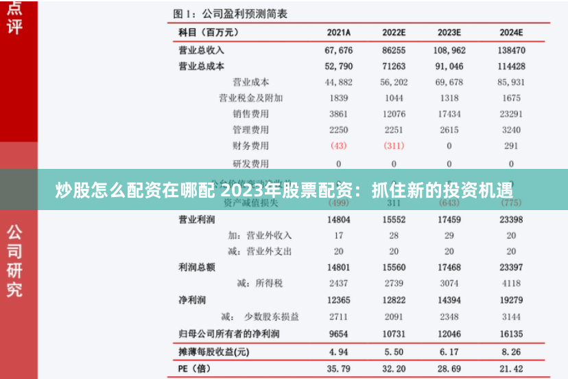 炒股怎么配资在哪配 2023年股票配资：抓住新的投资机遇