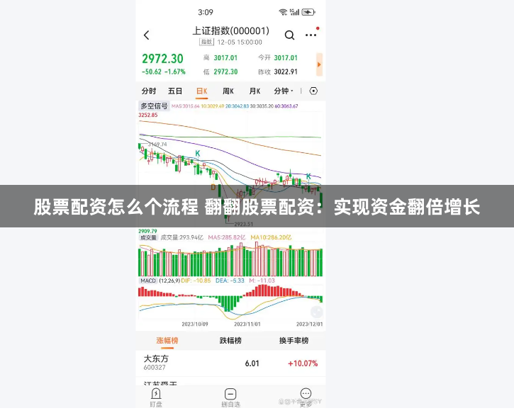 股票配资怎么个流程 翻翻股票配资：实现资金翻倍增长