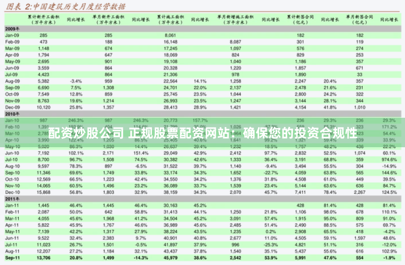 配资炒股公司 正规股票配资网站：确保您的投资合规性
