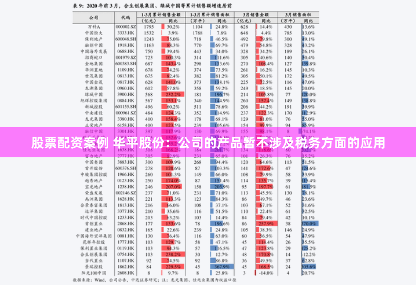 股票配资案例 华平股份：公司的产品暂不涉及税务方面的应用