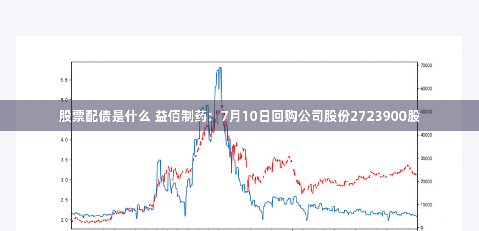 股票配债是什么 益佰制药：7月10日回购公司股份2723900股