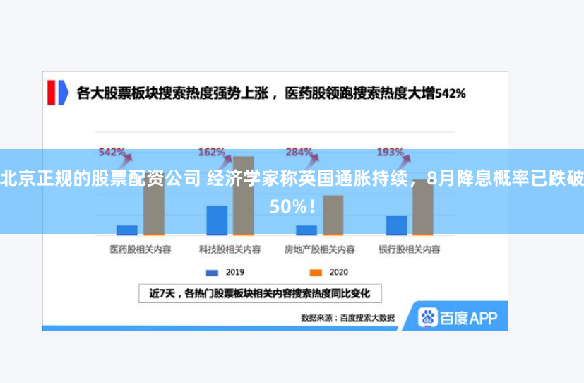 北京正规的股票配资公司 经济学家称英国通胀持续，8月降息概率已跌破50%！