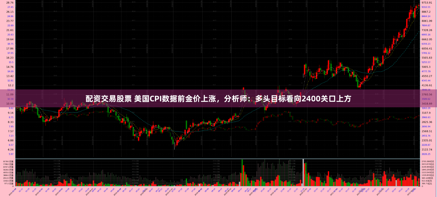 配资交易股票 美国CPI数据前金价上涨，分析师：多头目标看向2400关口上方