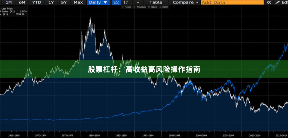 股票杠杆：高收益高风险操作指南