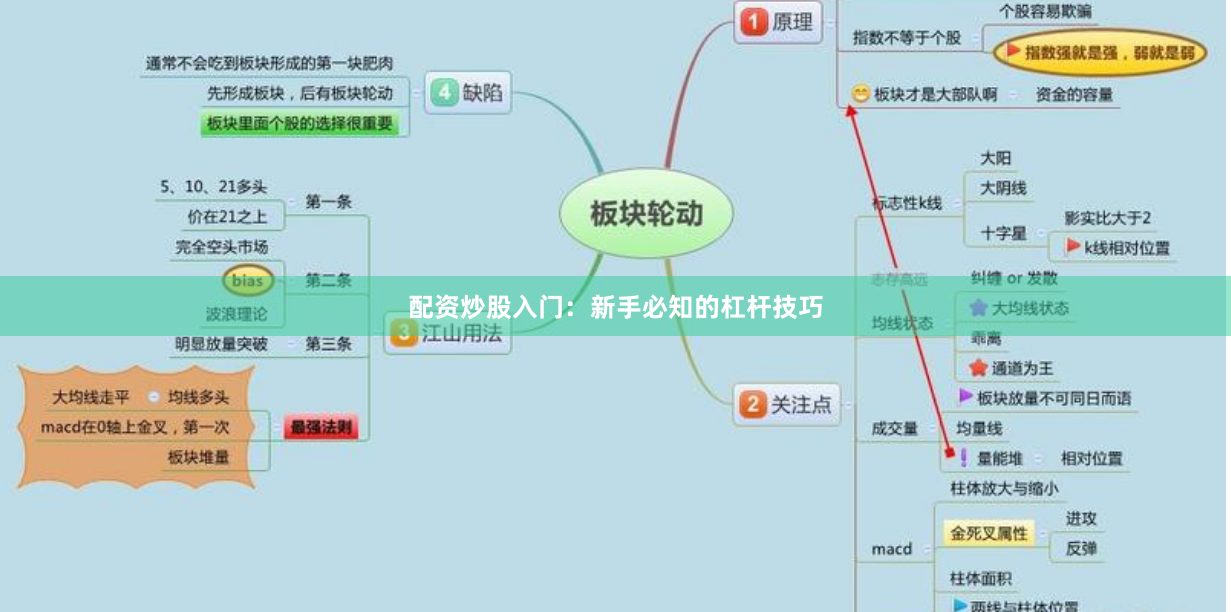 配资炒股入门：新手必知的杠杆技巧