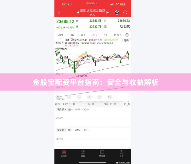金股宝配资平台指南：安全与收益解析