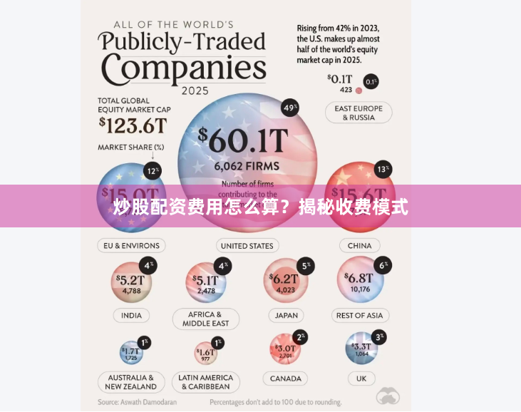 炒股配资费用怎么算？揭秘收费模式