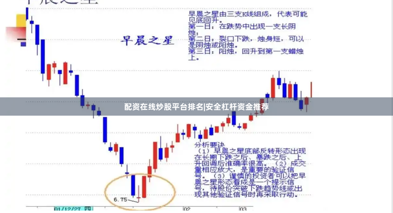 配资在线炒股平台排名|安全杠杆资金推荐