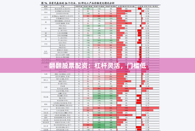 翻翻股票配资:杠杆灵活,门槛低