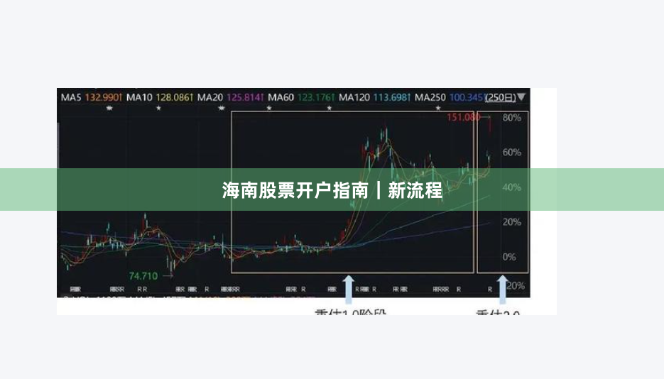 海南股票开户指南｜新流程